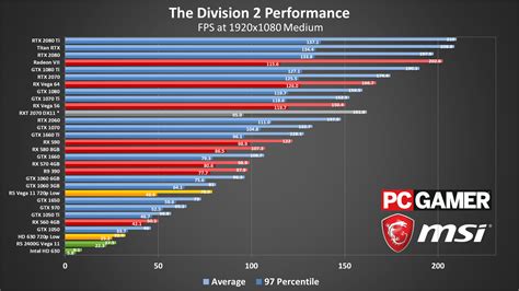 test computer graphics|benchmark my graphics card.